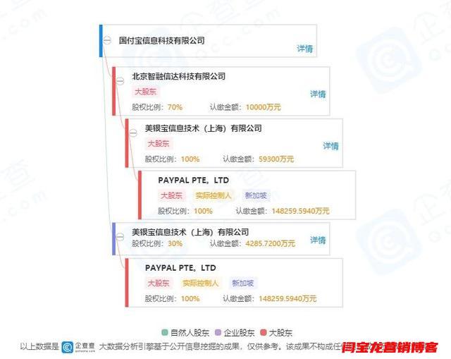 “美版支付寶” PayPal 獨(dú)資進(jìn)入中國(guó)！將挑戰(zhàn)微信、支付寶？