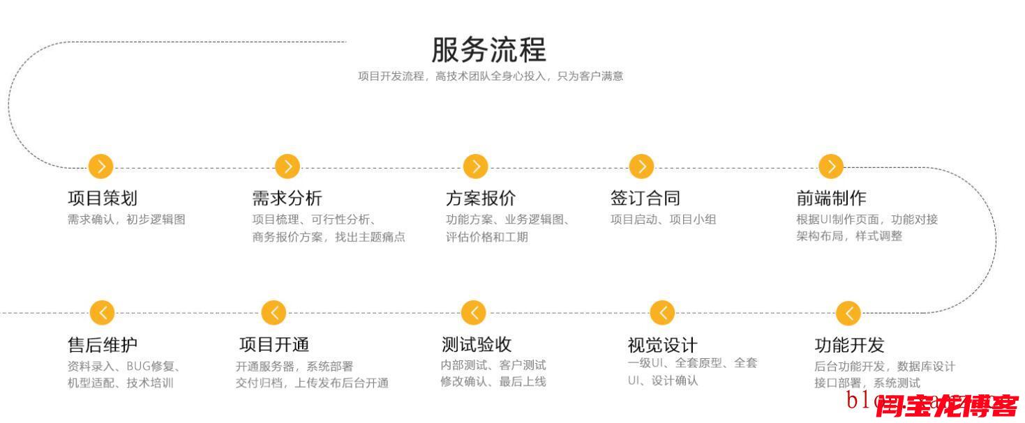 斯瓦西里語網(wǎng)站設計服務流程