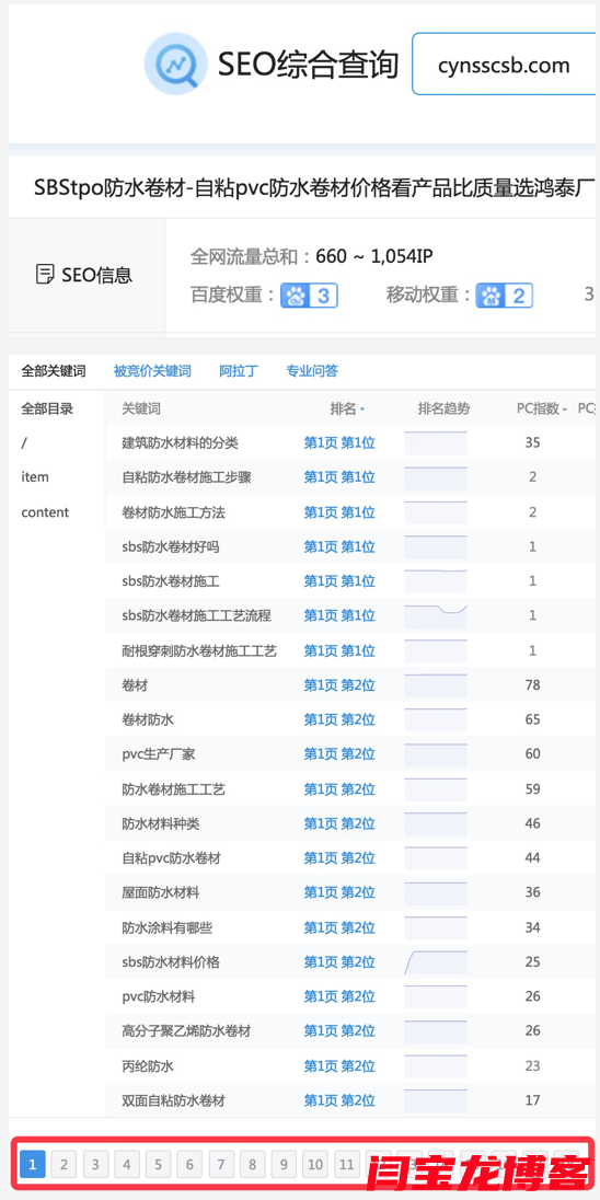 牛！防水卷材超大裸詞seo排名首,網(wǎng)站權(quán)重達(dá)3