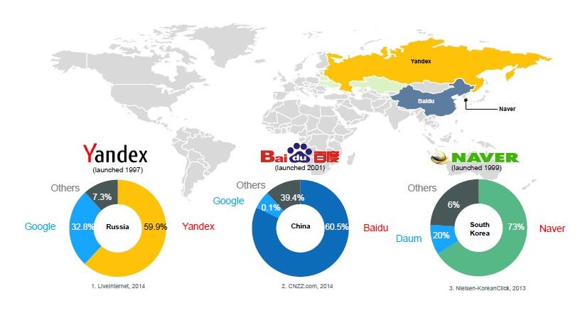 外貿(mào)公司yandex 做網(wǎng)絡(luò)推廣的重要性？