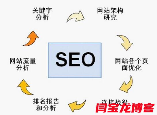 企業(yè)德語外貿(mào)企業(yè)建站需要注意些什么？