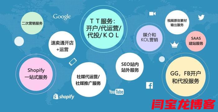 linkedin廣告推廣你真的懂嗎？？社交媒體如何做營(yíng)銷(xiāo)？