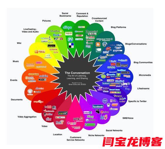 linkedin推廣