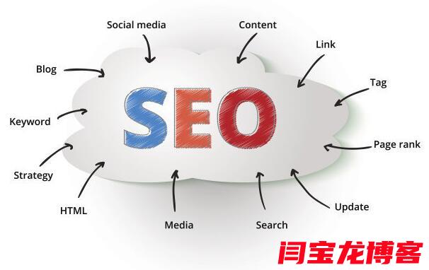 站群seo