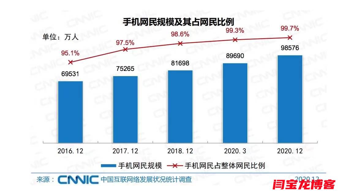 全民互聯(lián)網(wǎng)時(shí)代,企業(yè)不+互聯(lián)網(wǎng)，獲客將會(huì)越來(lái)越艱難。