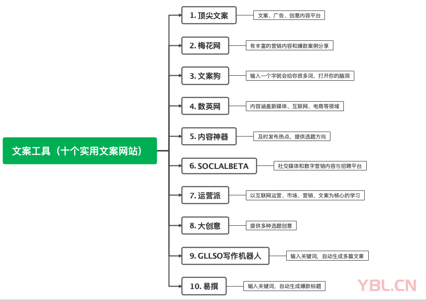 普通加工企業(yè)如何在抖音上獲取客戶？