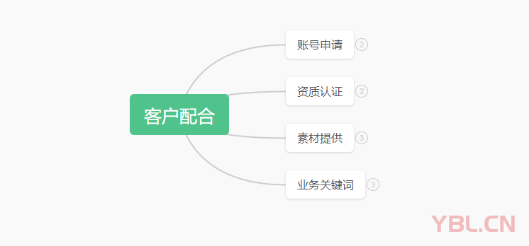 實(shí)話實(shí)說，實(shí)踐證明2024年短視頻營銷獲客應(yīng)該這樣搞！